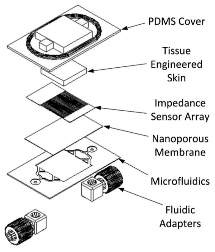 Figure 1.