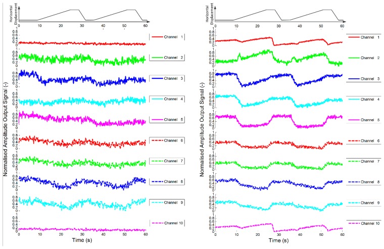 Figure 13.