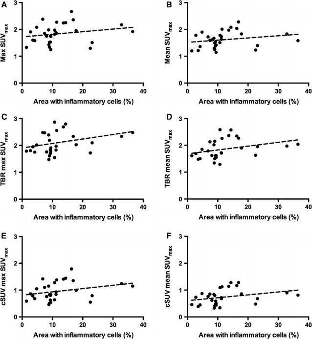 Figure 7