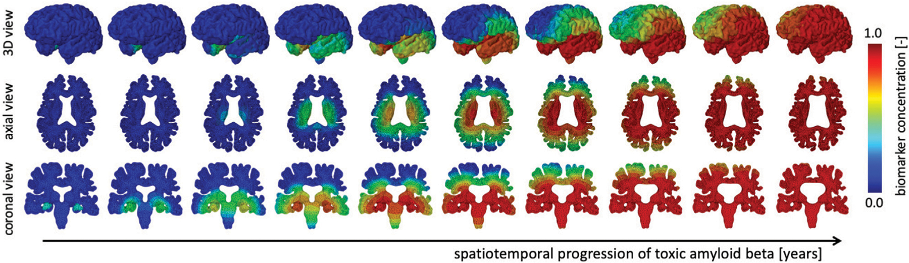 FIGURE 3 |