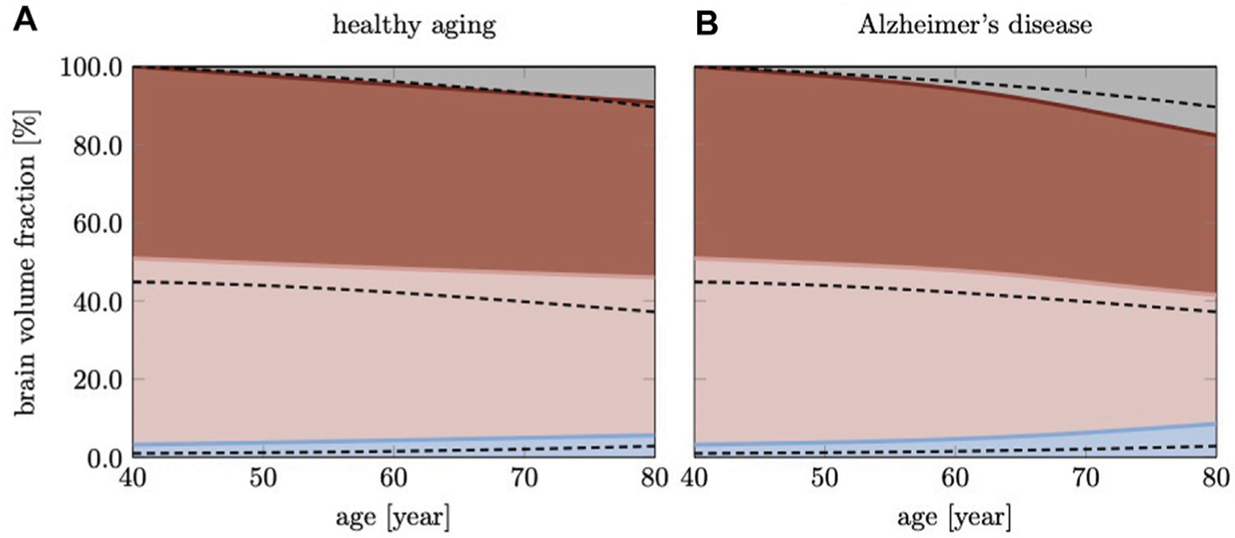 FIGURE 7 |