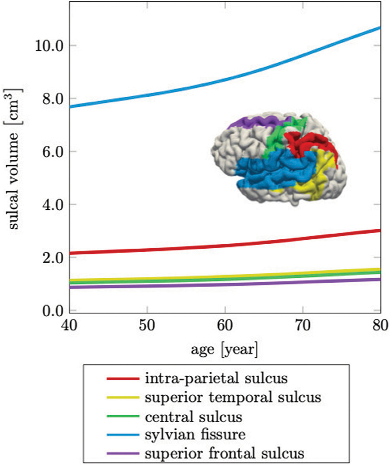 FIGURE 10 |