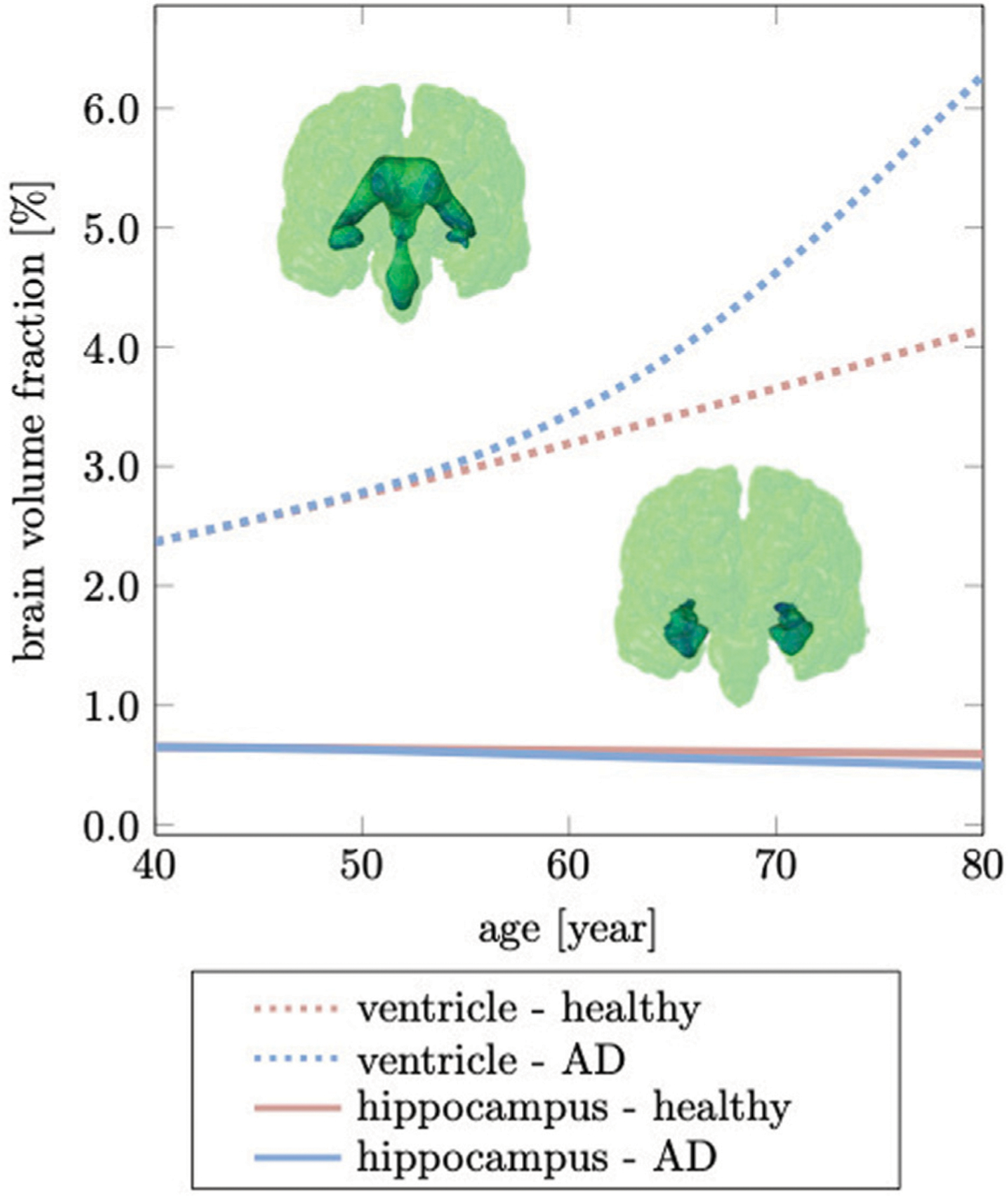 FIGURE 9 |