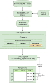 Fig 4
