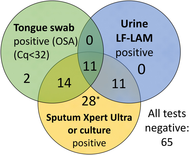 FIG 1