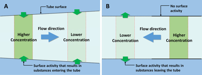 Fig 8
