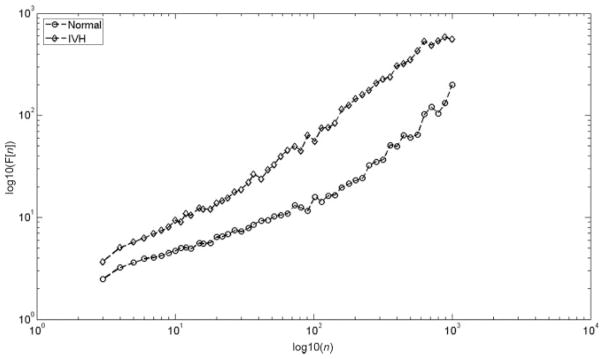 FIGURE 2