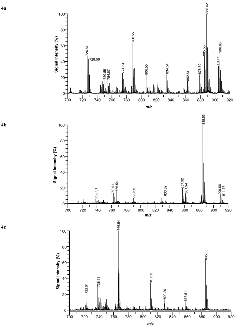 Fig. (4)