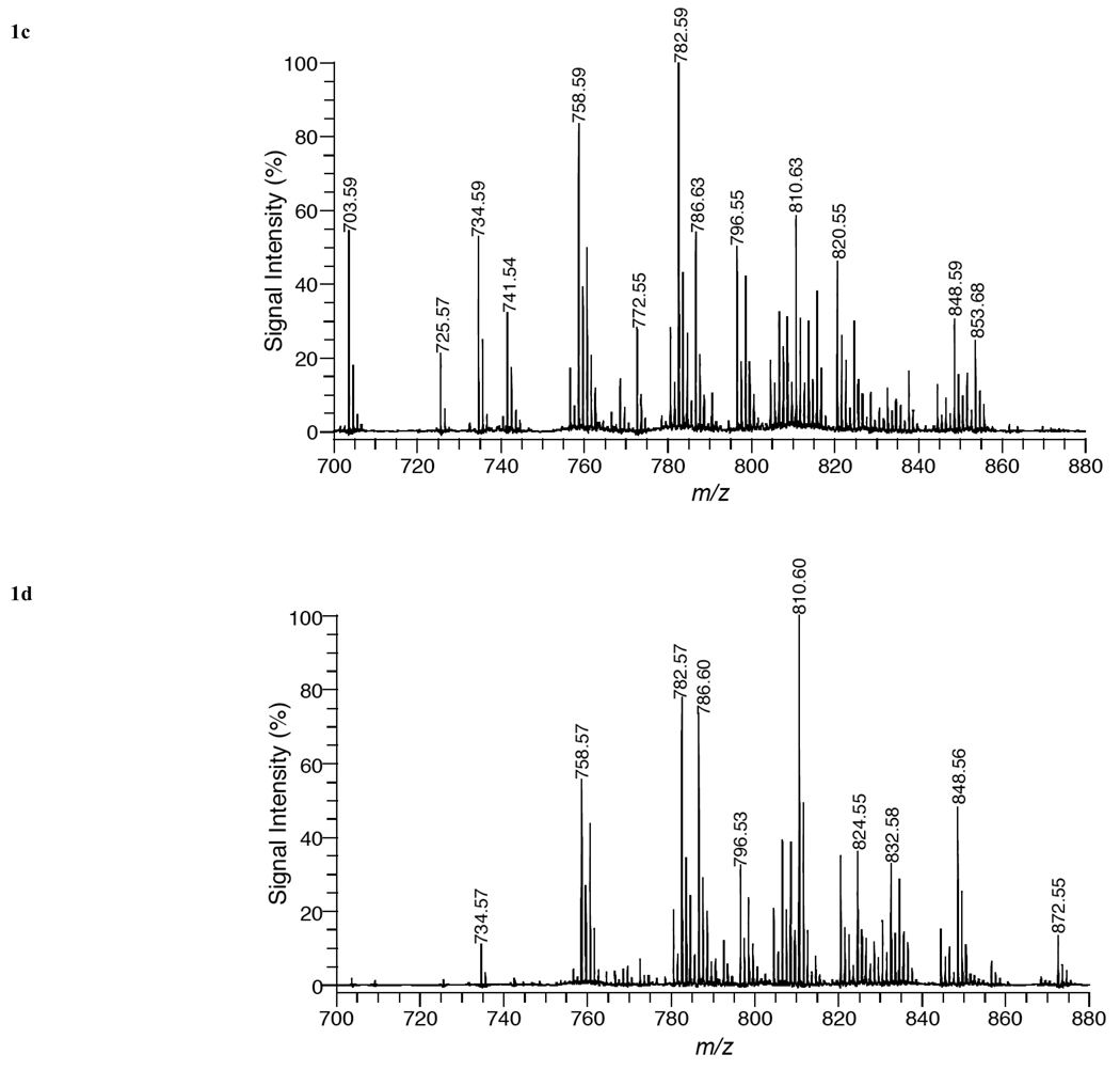 Fig. (1)