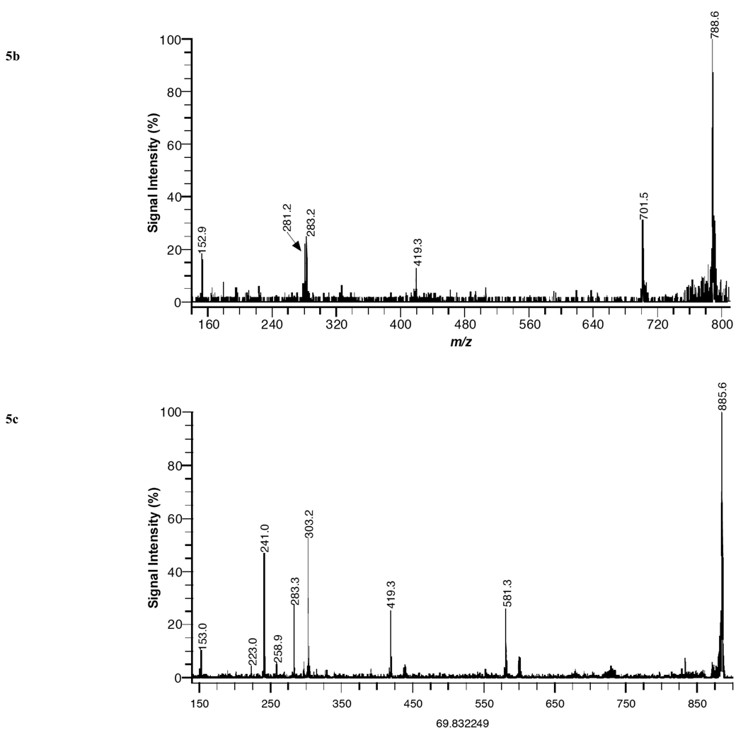 Fig. (5)