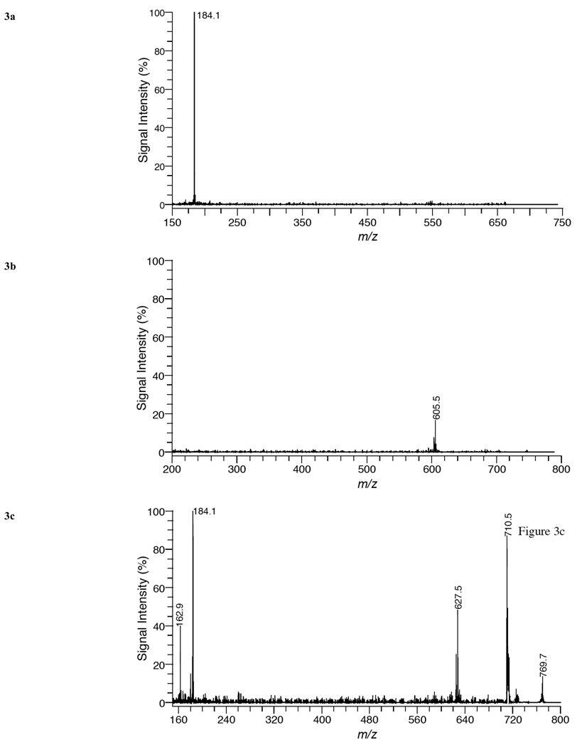 Fig. (3)