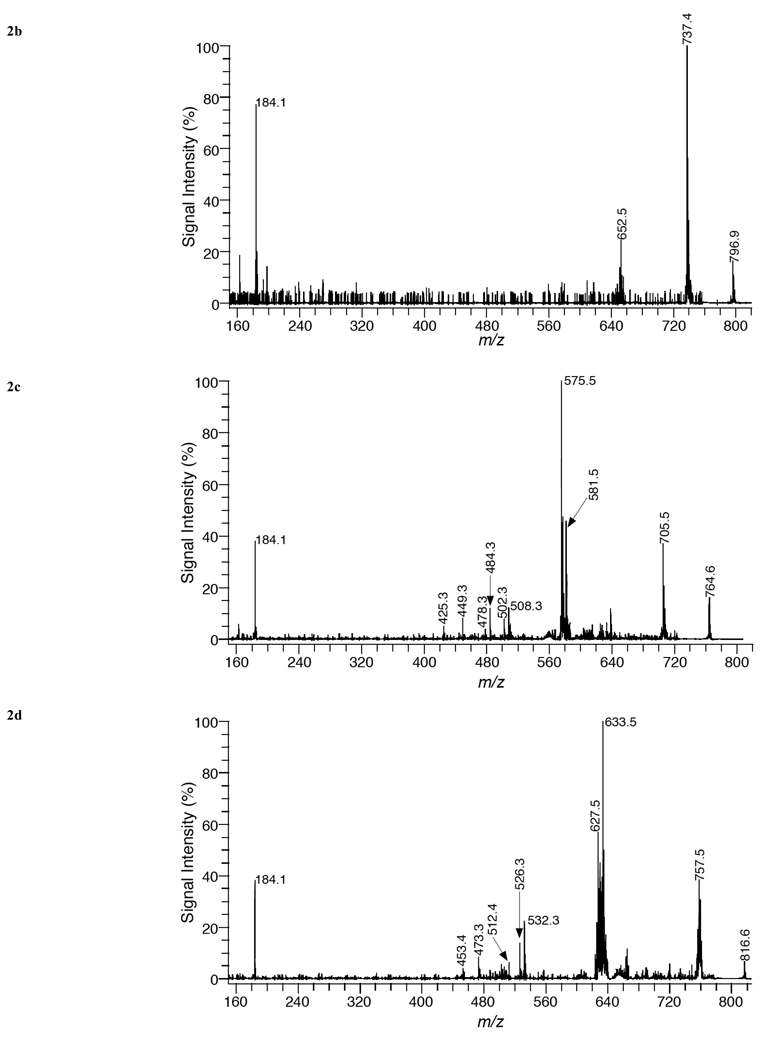 Fig. (2)