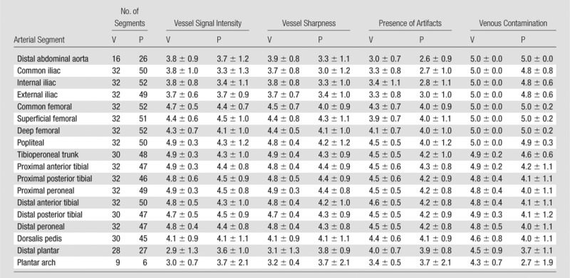 graphic file with name radiol.14131603.tbl2.jpg