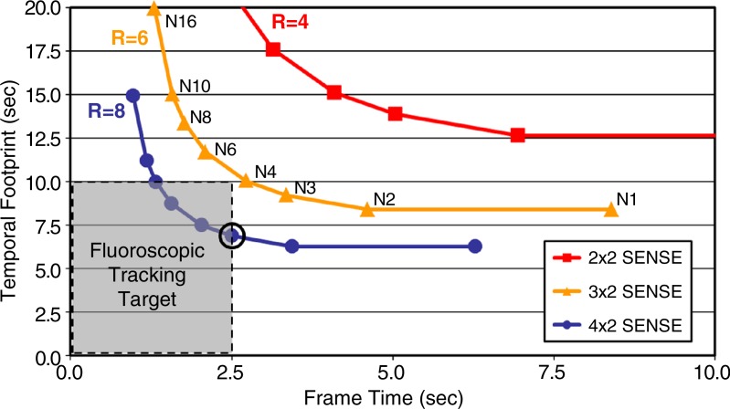 Figure 1a: