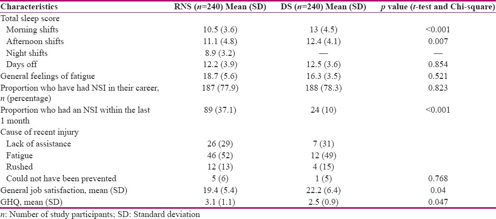 graphic file with name IJNMR-23-51-g001.jpg