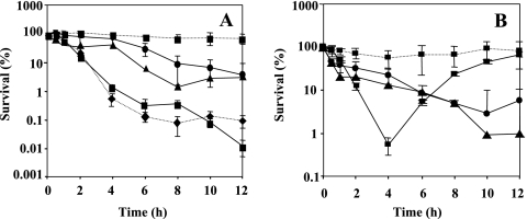 FIG. 2.