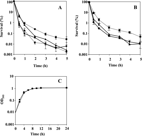 FIG. 1.