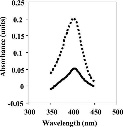 FIG. 5.