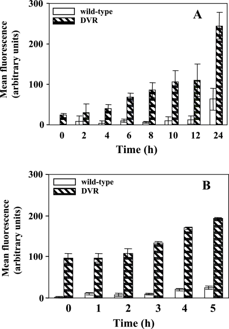 FIG. 7.