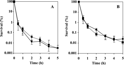 FIG. 4.