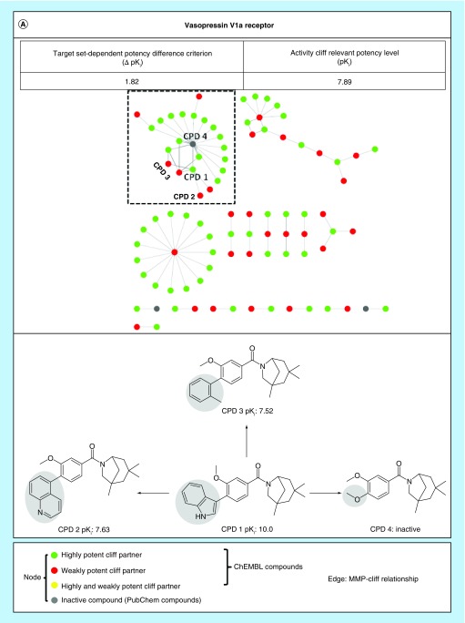 Figure 3. 