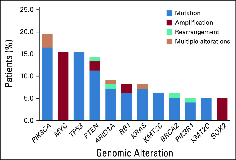 FIG 1.