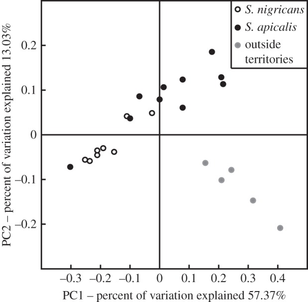 Figure 2.