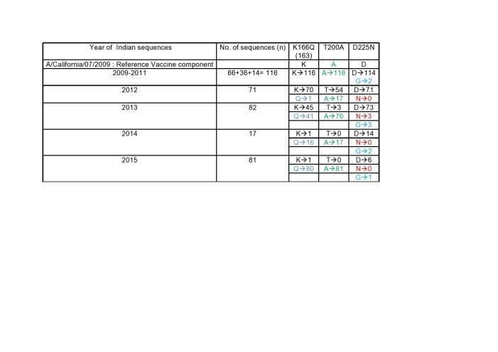 _Revised table for Plos Currents-page0001