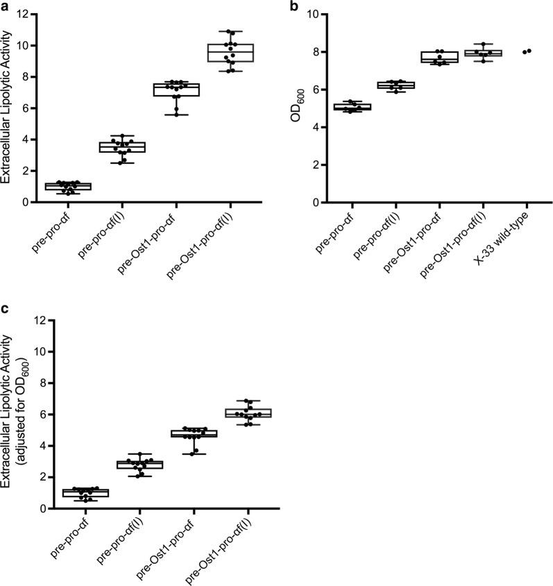 Fig. 6