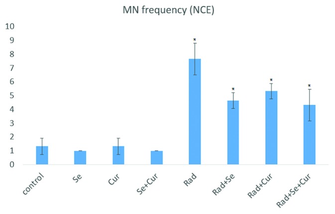 Figure2