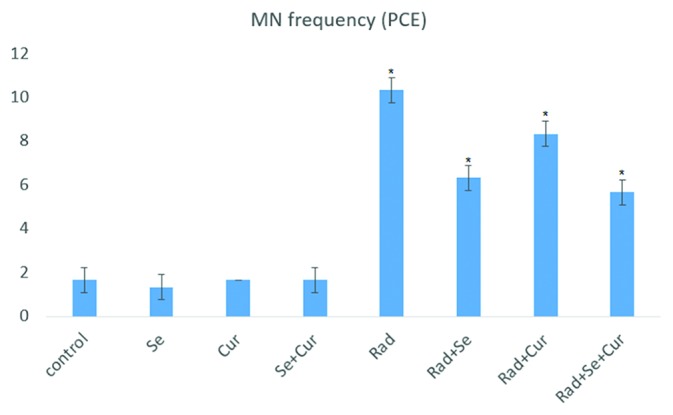 Figure1