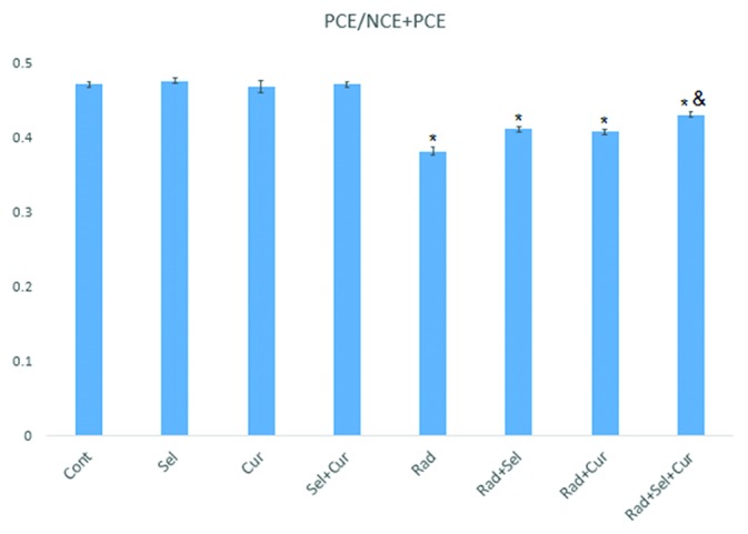 Figure3