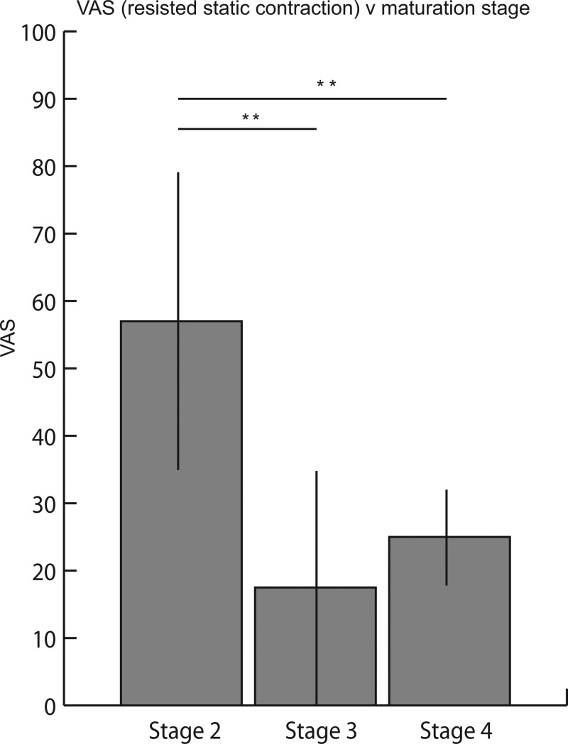 Figure 5