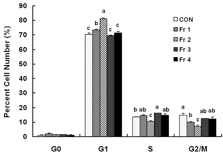 Fig. 8