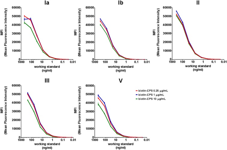 FIG 4