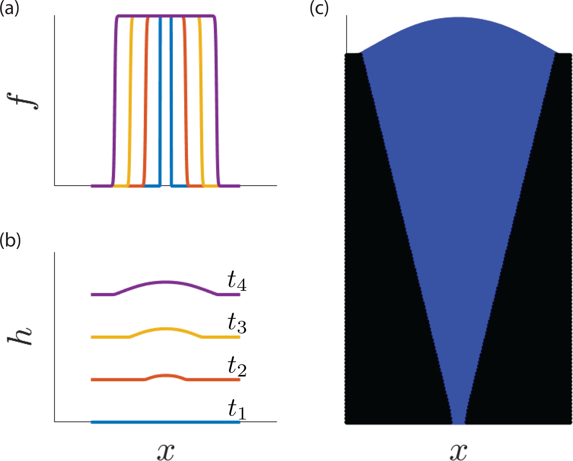 FIG. 1: