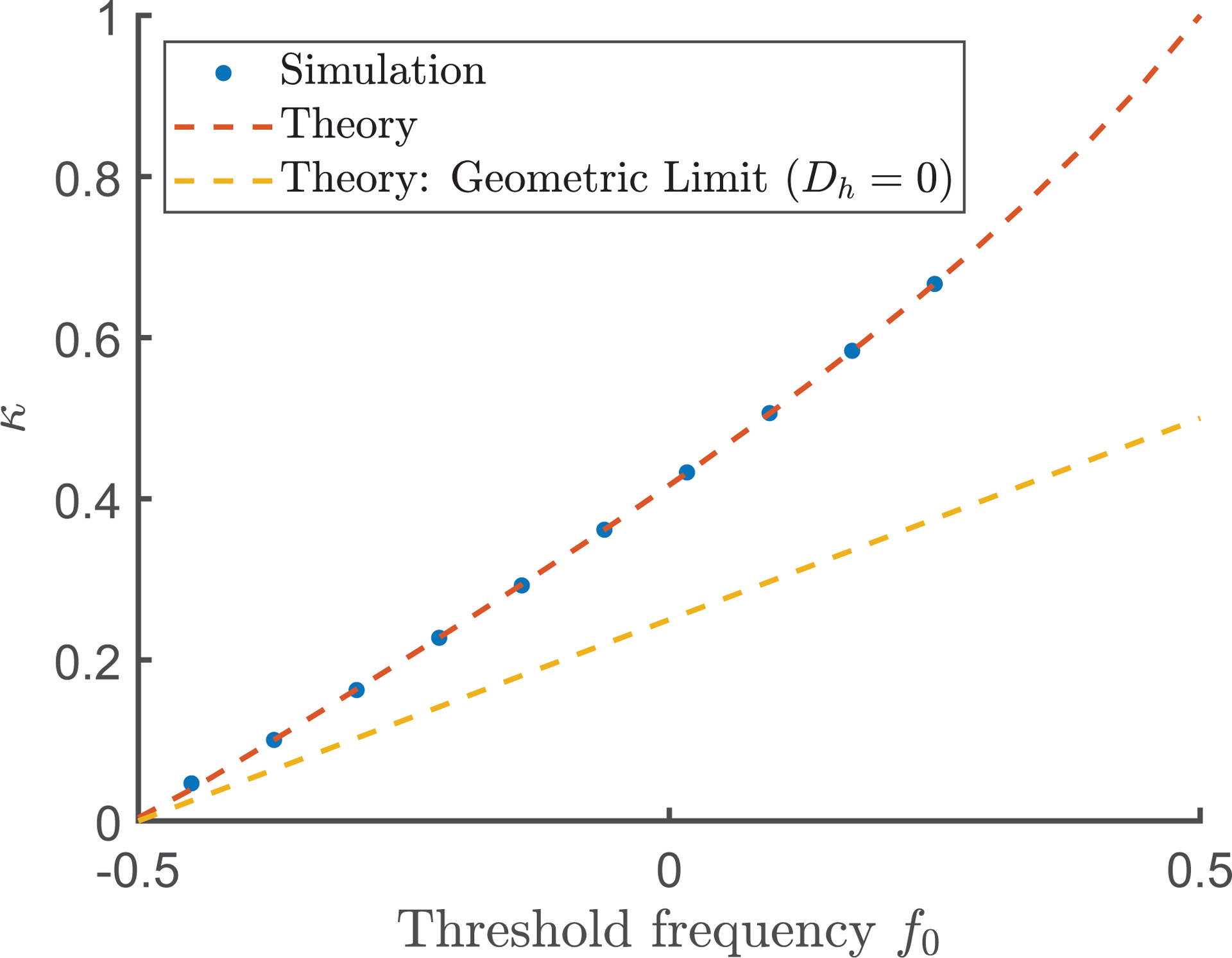 FIG. 4: