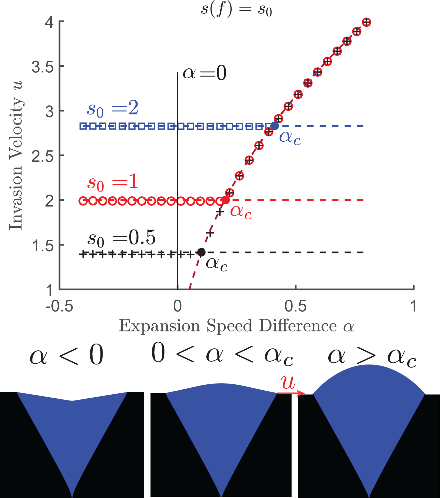 FIG. 2: