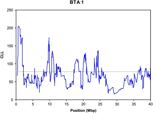 Figure 2.—