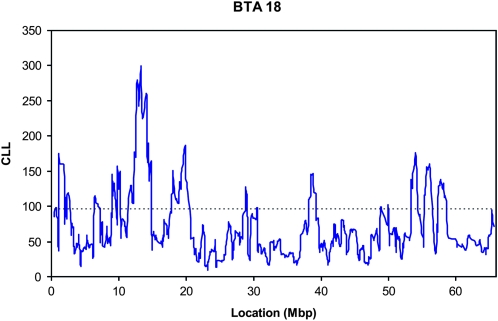 Figure 1.—