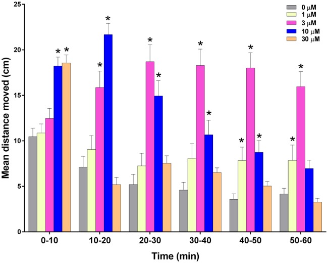 Figure 2.