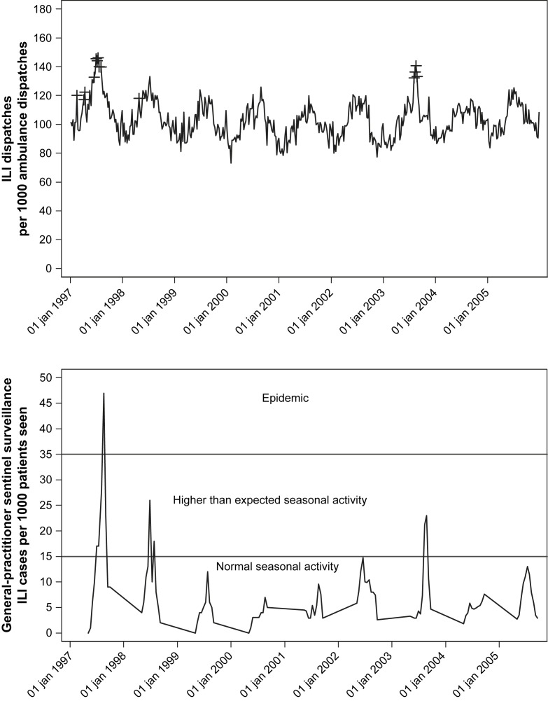 Figure 2