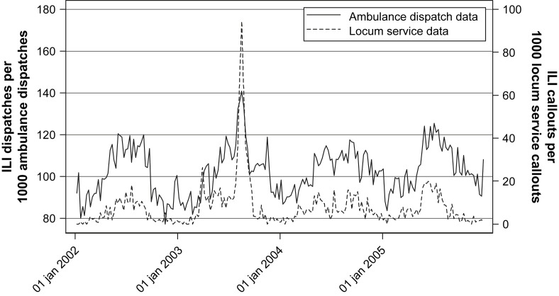 Figure 1