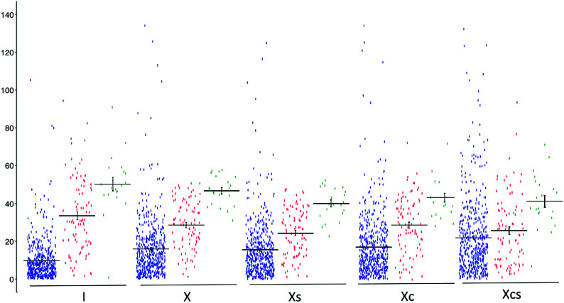 FIG 2.