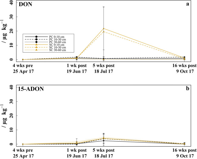 Fig. 6