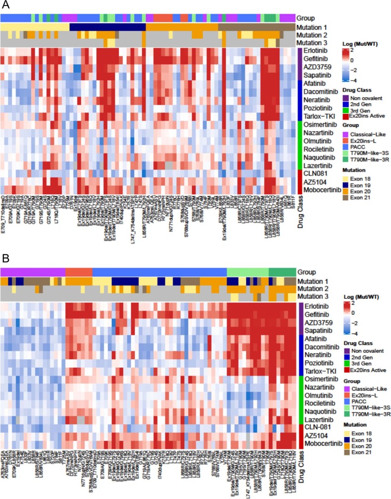 Extended Data Fig 3