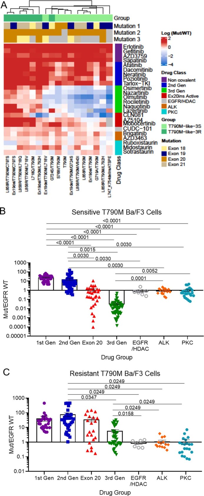 Extended Data Fig. 7