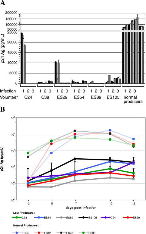 FIG. 2.