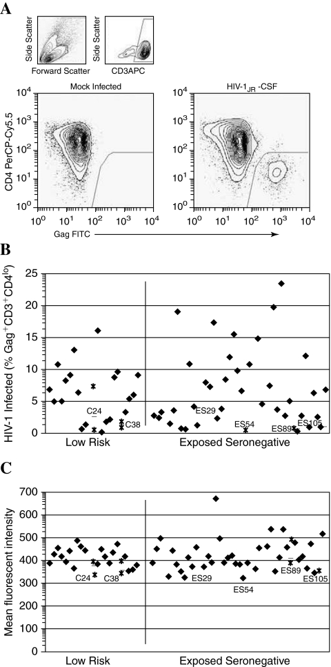 FIG. 3.