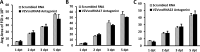 FIG 6